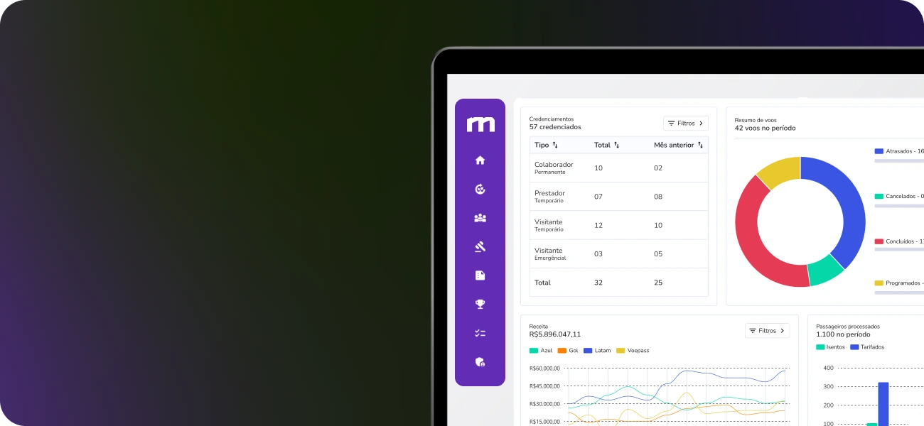 Custom analytical dashboards built by Mosten